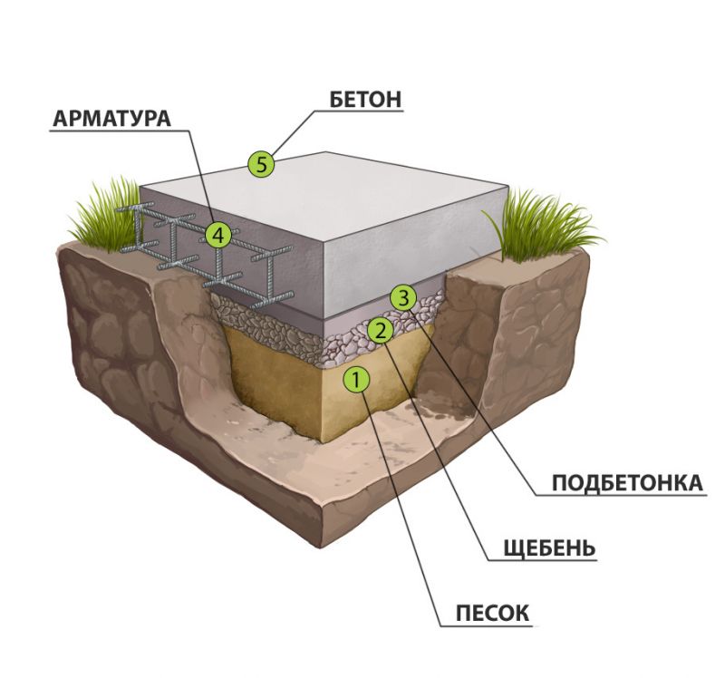 monolit_plitniy_fundament.jpeg