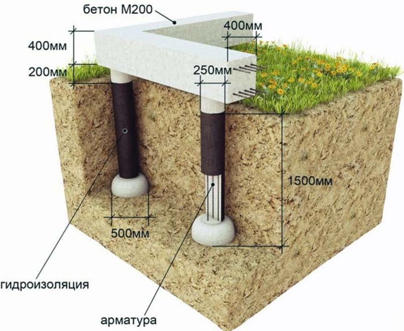 svajnyj-fundament-na-neskalnom-grunte22.png